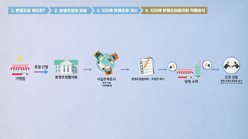 공정거래위원회 스틸 이미지 4